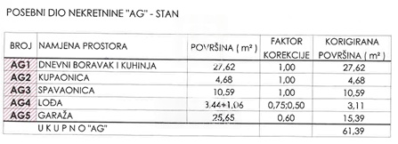 Monvidal, Pula, 61,39m2