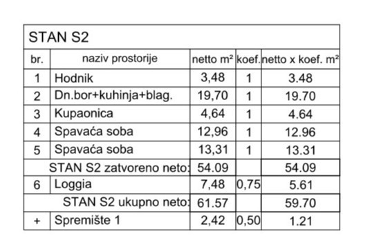 Valdebek, Pula, 63,58m2