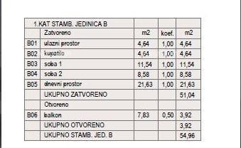 Štinjan, Pula, 54,96m2