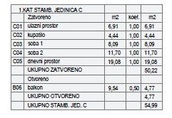 Štinjan, Pula, 54,99m2