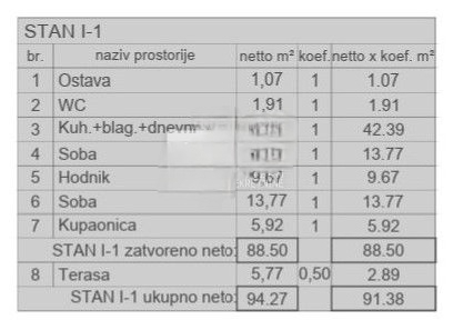 Centar, Pula, 91,38m2
