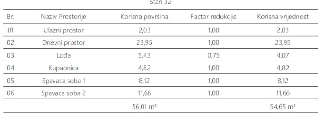 Monvidal, Pula, 54,65m2