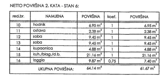 Stanovanje/apartma Novi Vinodolski, 1m2