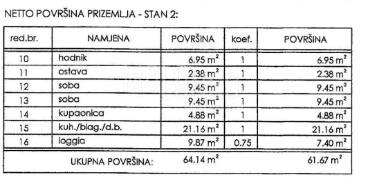 Stanovanje/apartma Novi Vinodolski, 1m2