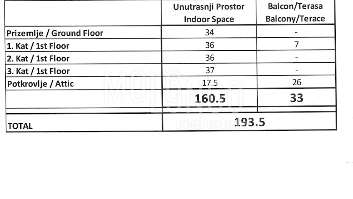Hiša Bakar-dio, Bakar, da, 193,50m2