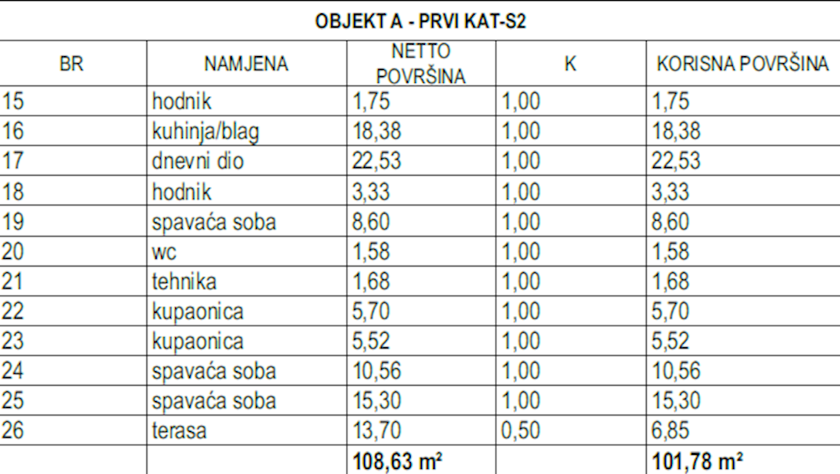 Vodice, novo stanovanje, prva vrsta do plaže