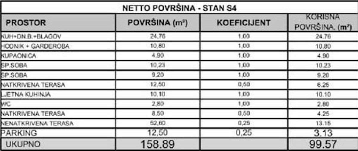 Vodice, novi apartmaji s pogledom na morje