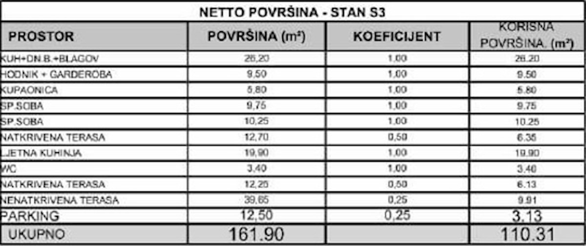 Vodice, novi apartmaji s pogledom na morje
