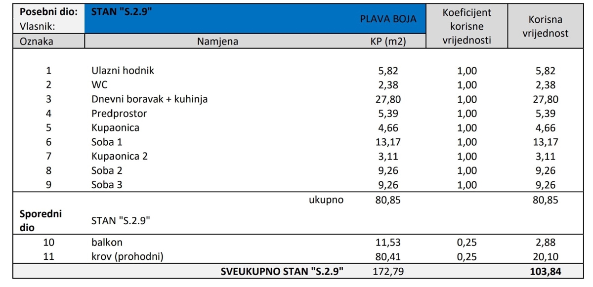 MAKSIMIR, Jordanovac - Ekskluzivno stanovanje s strešno teraso in razgledom