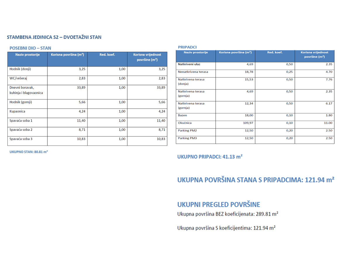 Vodice - Luksuzno dvonadstropno stanovanje S2 s bazenom in vrtom, pogled na morje
