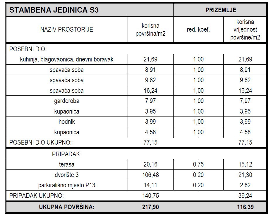 Vodice - Luksuzno stanovanje S3 z vrtom in garažo, odlična lega