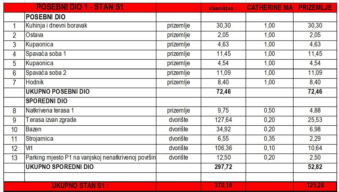 Vodice - Stanovanje S1 s bazenom in vrtom