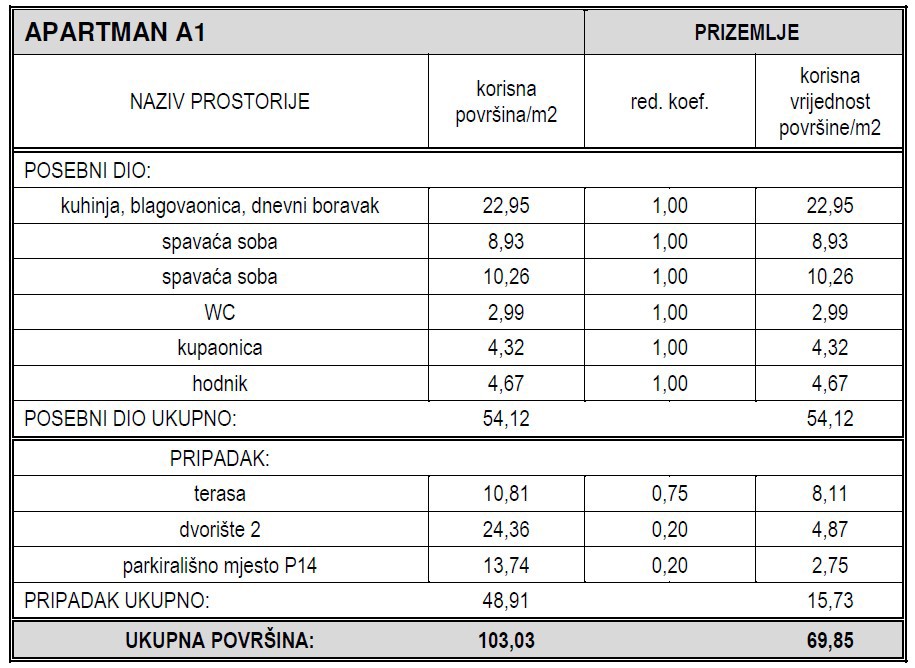 Vodice - Stanovanje A1 z garažo in vrtom, ODLIČNA LOKACIJA