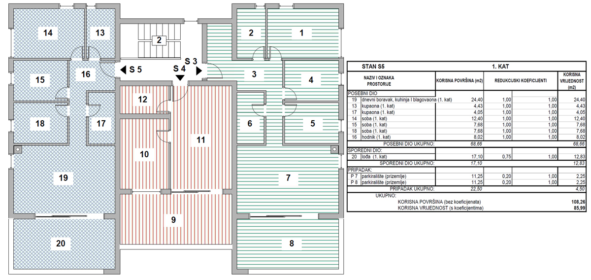 Vodice, Srima - *NOVOGRADNJA* A - S5 stanovanje z razgledom na morje, 300 m od plaže