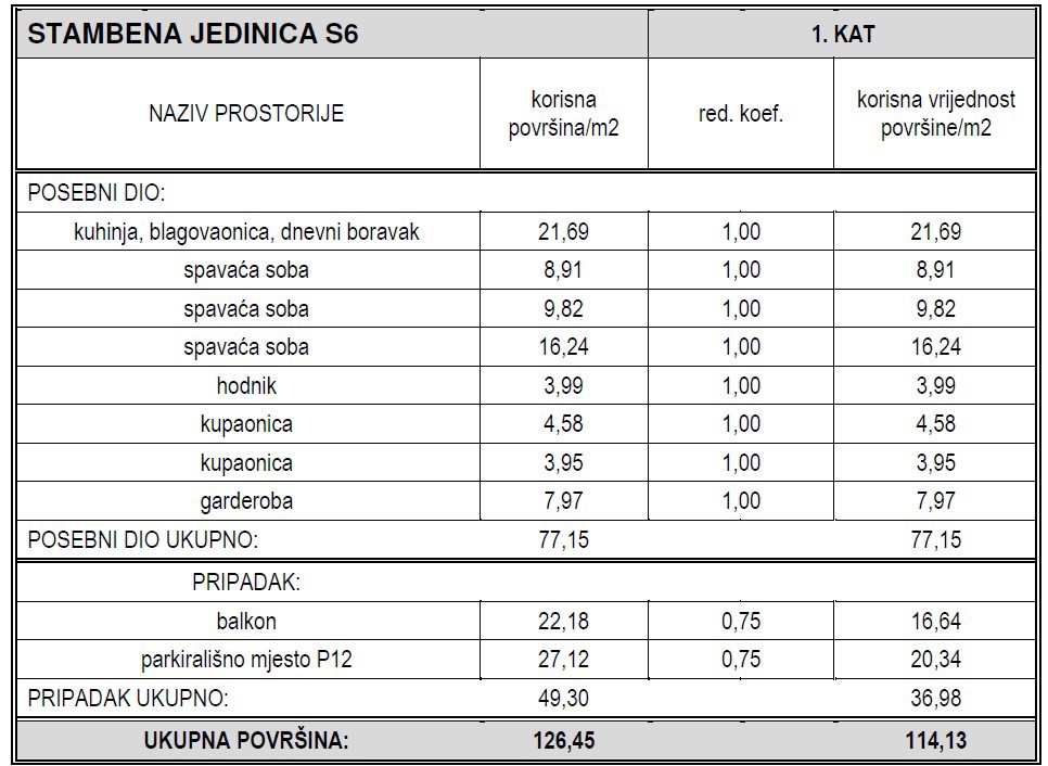 Vodice - Luksuzno stanovanje S6 z garažo, edinstvena lega