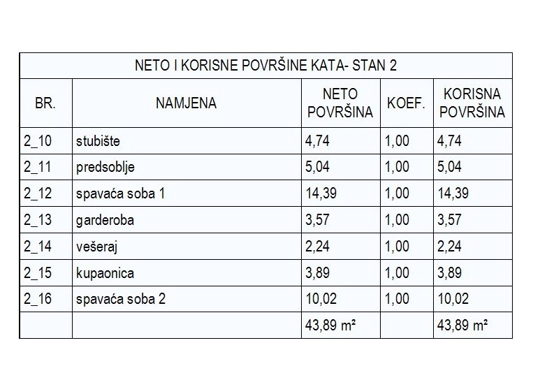 Srima - dvonadstropna vrstna hiša z vrtom