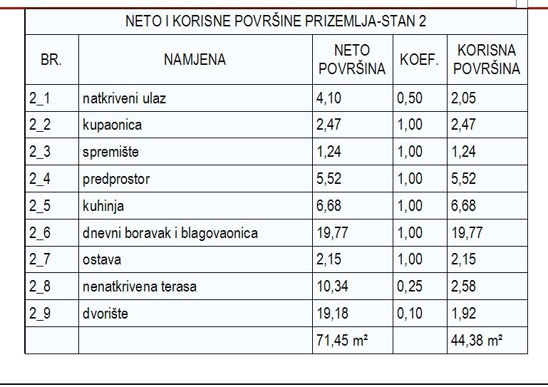 Srima - dvonadstropna vrstna hiša z vrtom