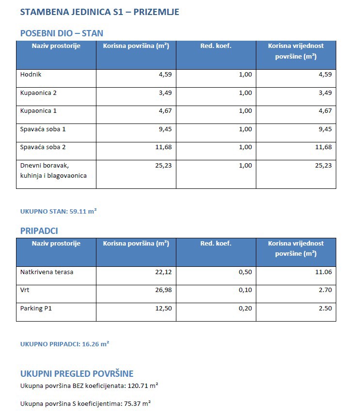 Vodice - Luksuzno stanovanje S1 z vrtom na mirni lokaciji, novogradnja