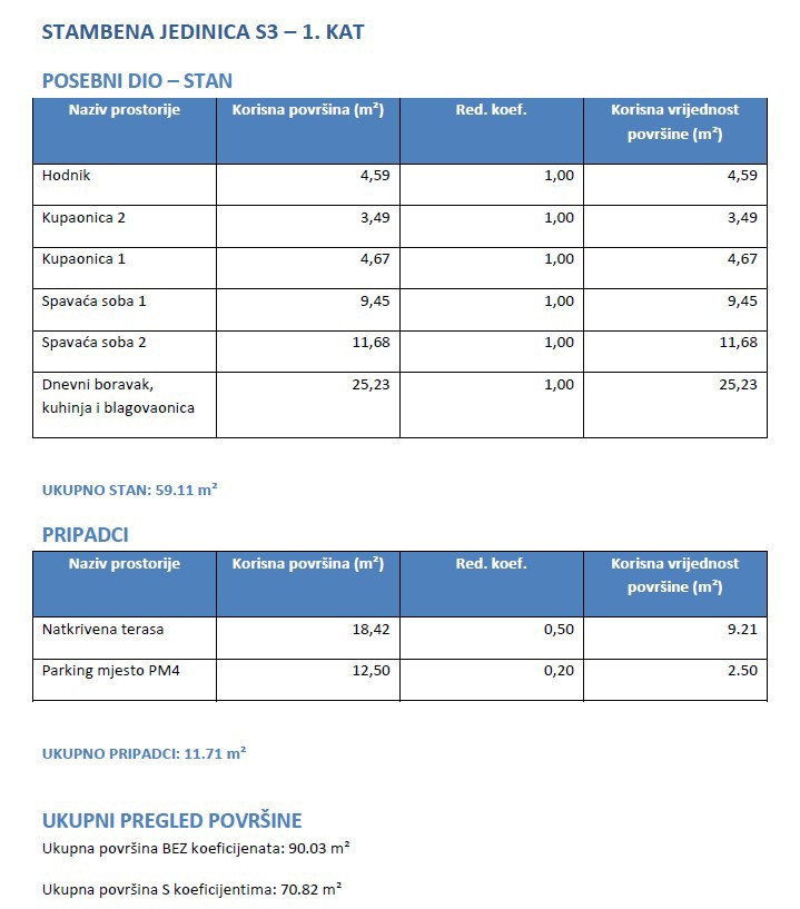 Vodice - Stanovanje S3 v prvem nadstropju, s panoramskim pogledom na morje