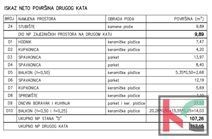 Pula, Veli Vrh, štirisobni penthouse v novogradnji