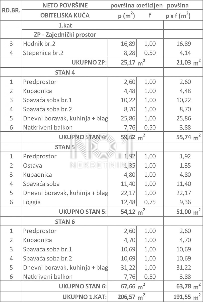 Žminj - stanovanje v kvalitetni novogradnji