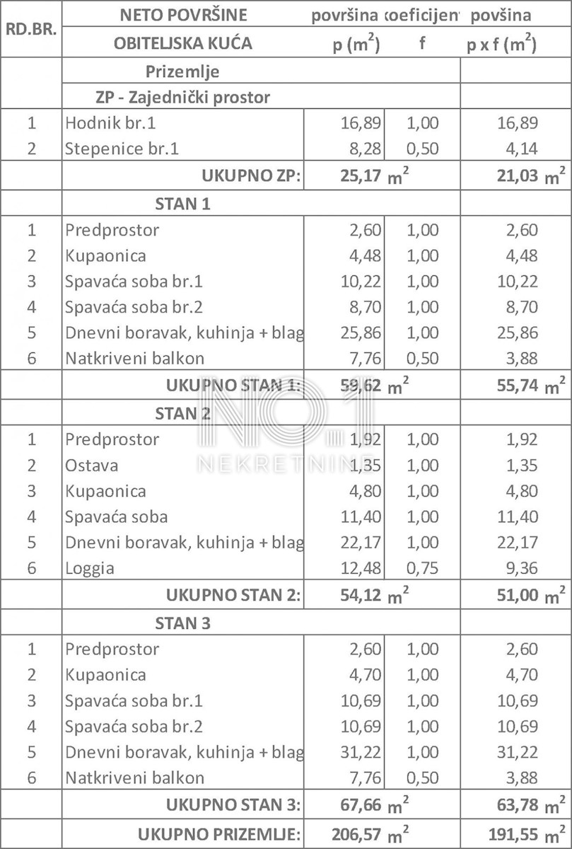 Žminj - stanovanje v kvalitetni novogradnji