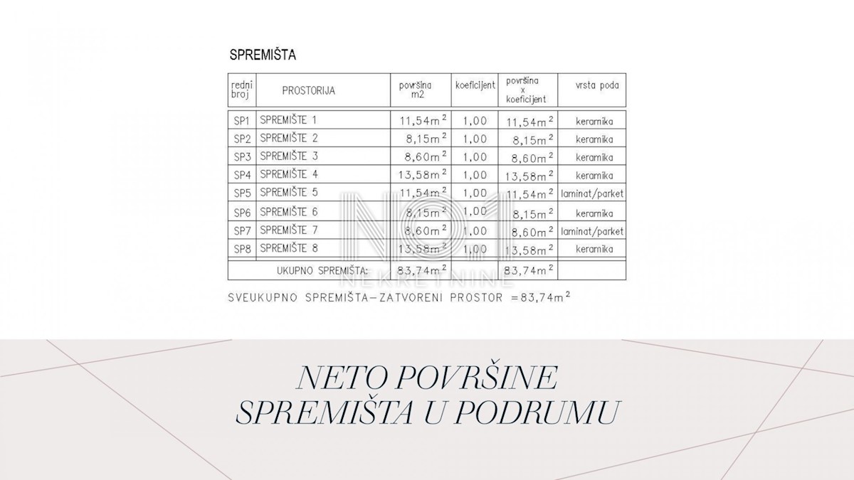Žminj - Novogradnja v izgradnji