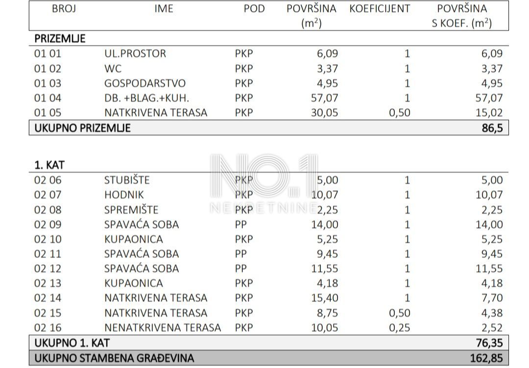 Hiša Kolan, 162,85m2