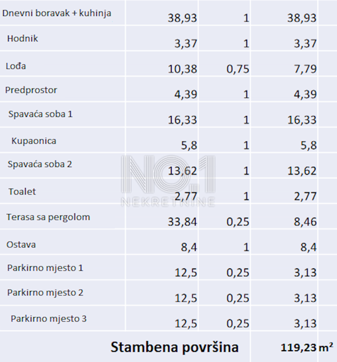 Rab - apartma v vrhunski novogradnji 50 m od morja!