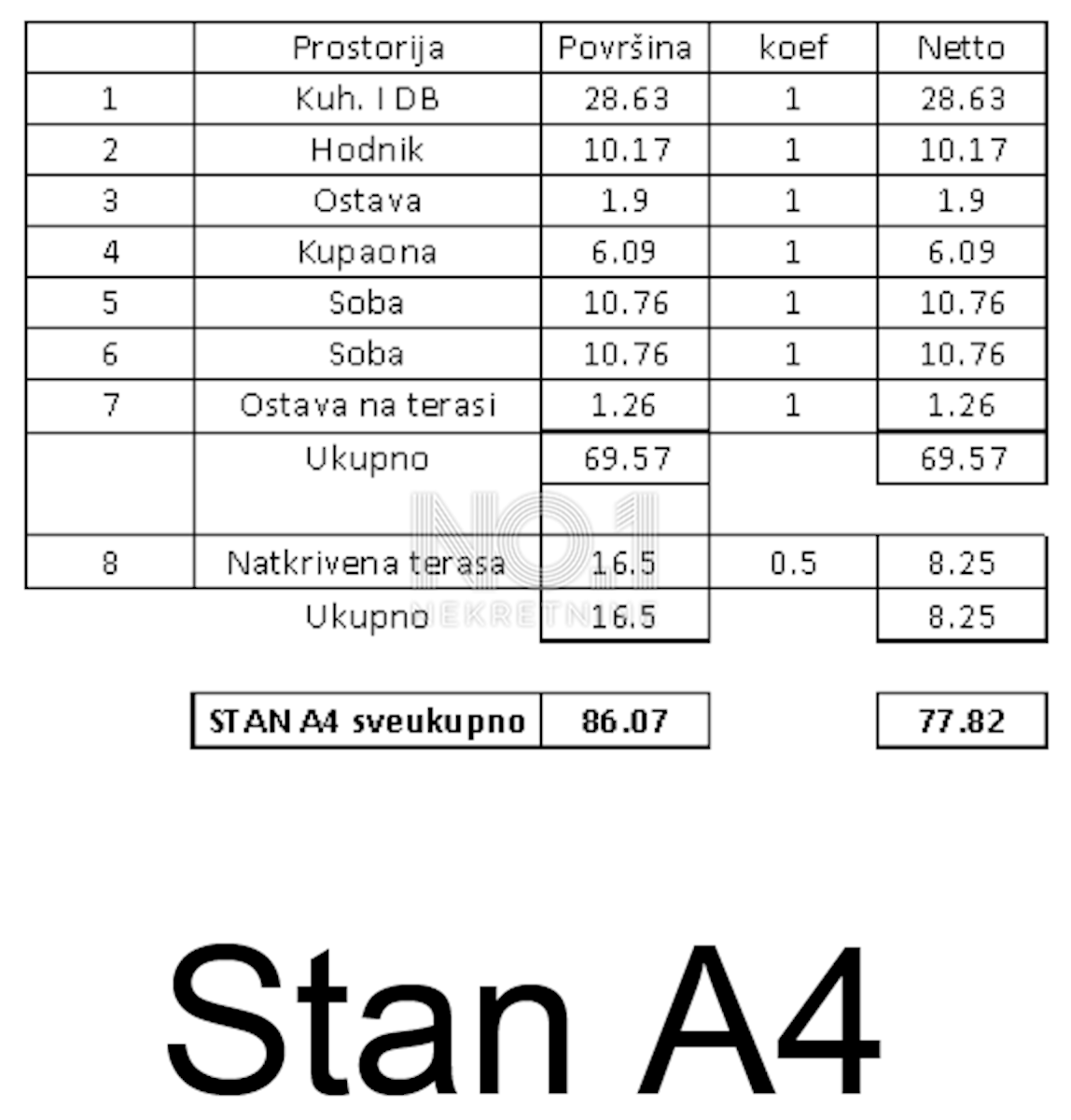 Tar - vrhunska novogradnja na odlični lokaciji