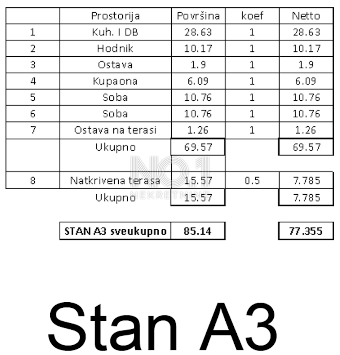 Tar - vrhunska novogradnja na odlični lokaciji