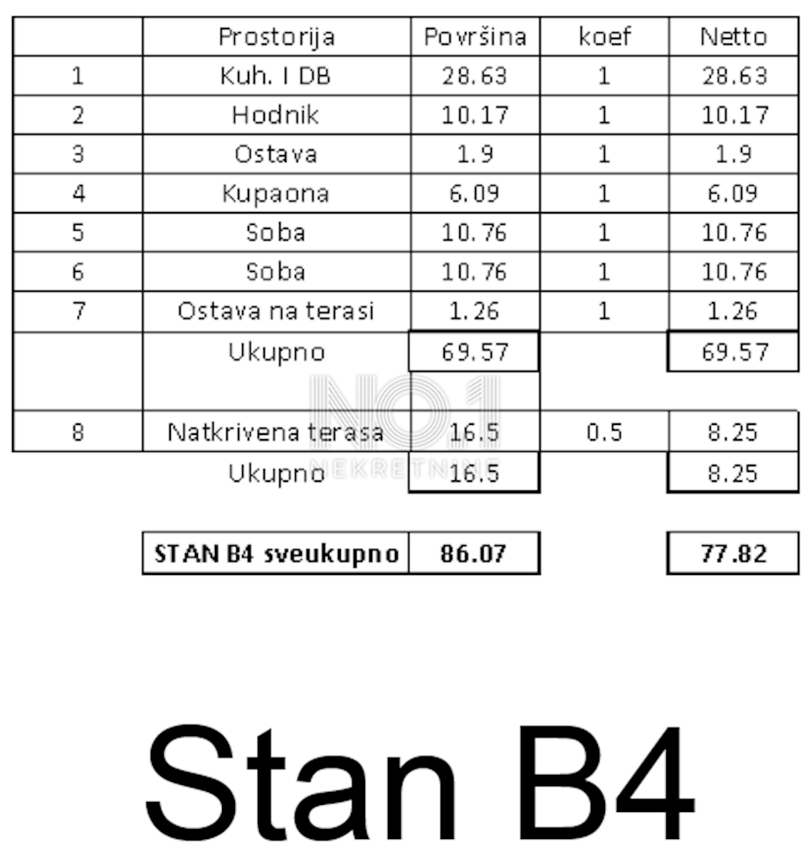 Tar - vrhunska novogradnja na odlični lokaciji