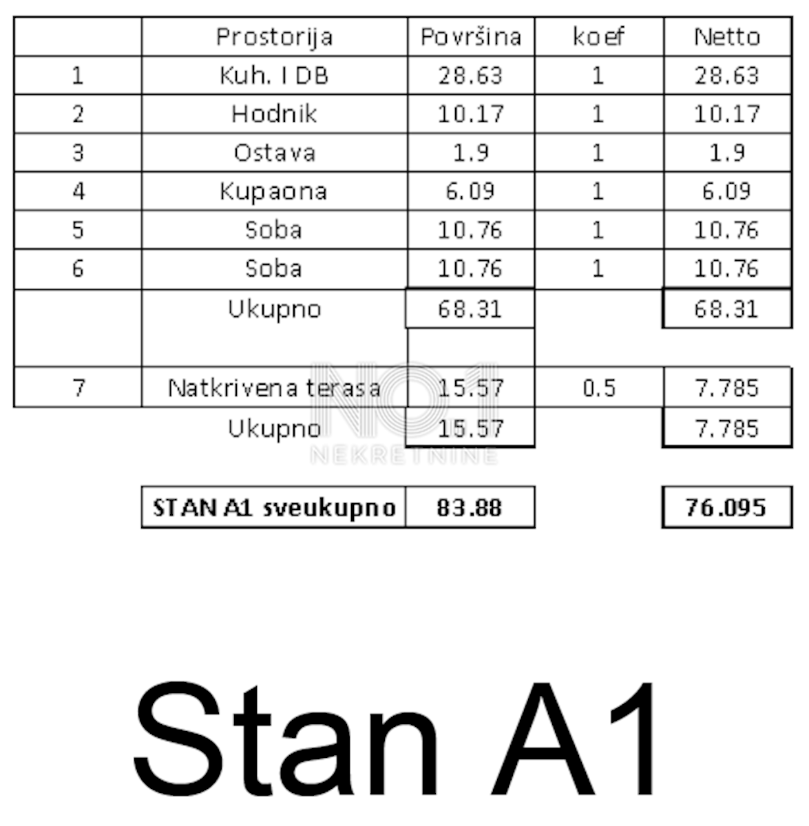 Tar - vrhunska novogradnja na odlični lokaciji