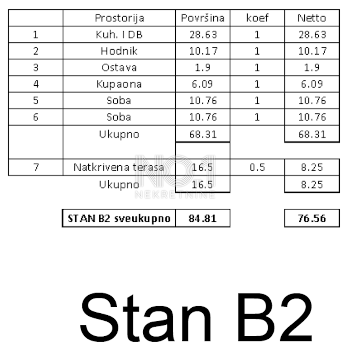 Tar - vrhunska novogradnja na odlični lokaciji