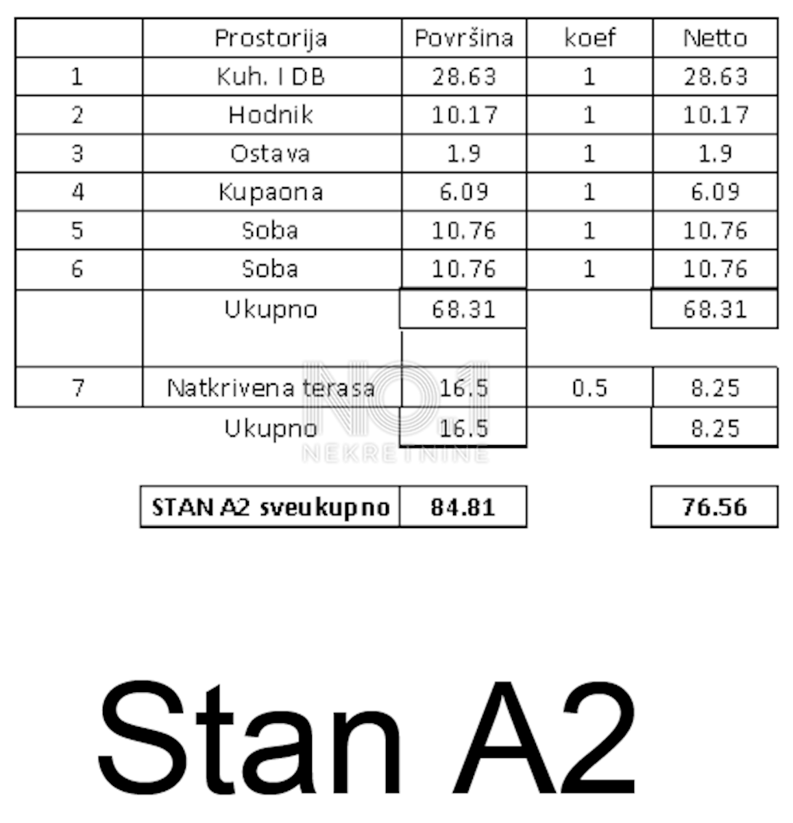 Tar - vrhunska novogradnja na odlični lokaciji