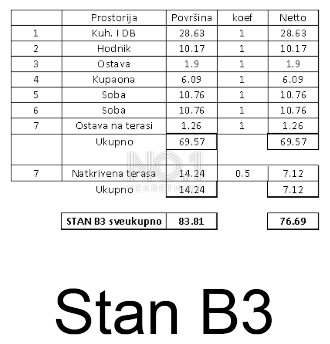 Tar - vrhunska novogradnja na odlični lokaciji