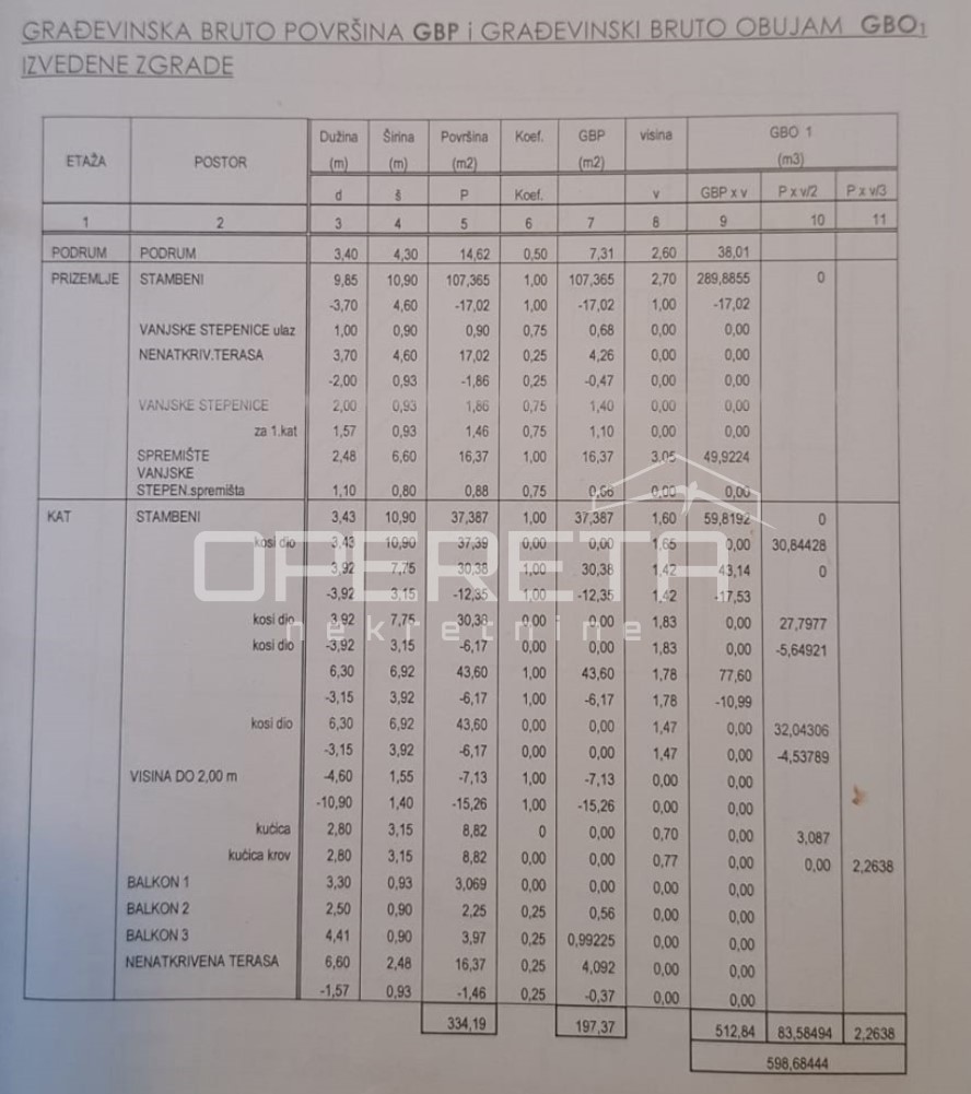 Prodaja, Hiša, Črnomerec, Fraterščica, Samostojeća, 197m2