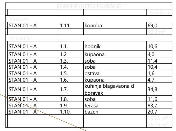 Krk - stan v luksuzni novogradnji