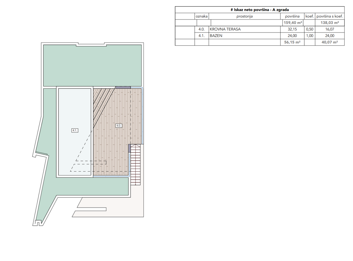 EKSKLUZIVNA PRODAJA - penthouse z bazenom