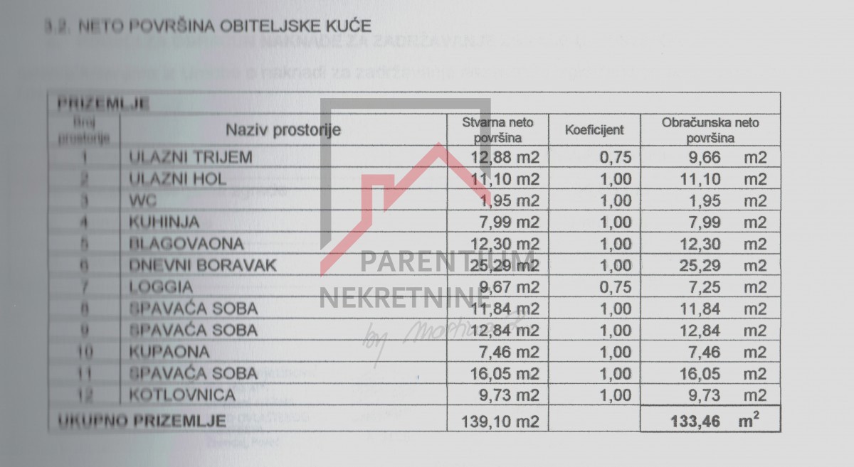 Družinska hiša z velikim vrtom