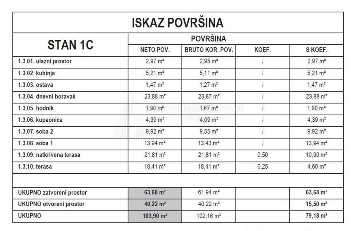 Stanovanje Žnjan, Split, 103m2