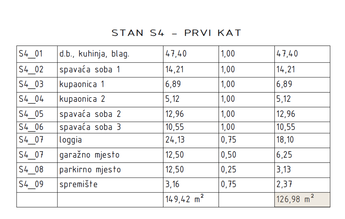 Stanovanje Primošten, 126,98m2