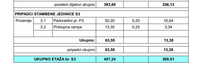 Stanovanje Kožino, Zadar - Okolica, 457,24m2