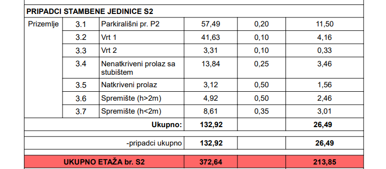 Stanovanje Kožino, Zadar - Okolica, 444,90m2