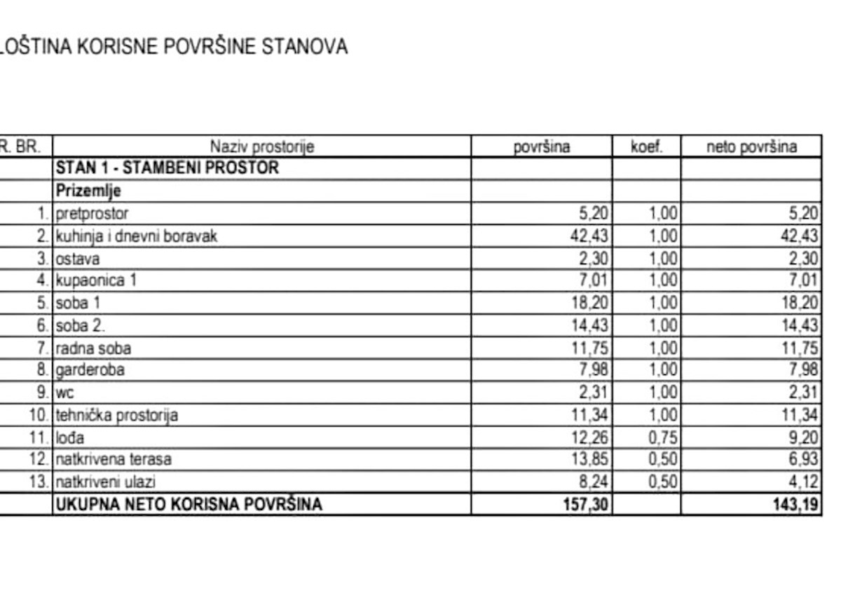 Ekskluzivna vila v gradnji, ki se nahaja v čudovitem naravnem okolju nedaleč od Rovinja