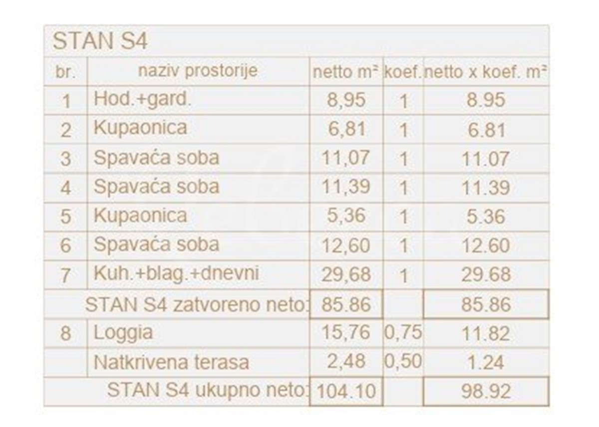 Novogradnja, Pula, Nova Veruda, trisobno stanovanje v izgradnji, 99 m2, 2. nad.