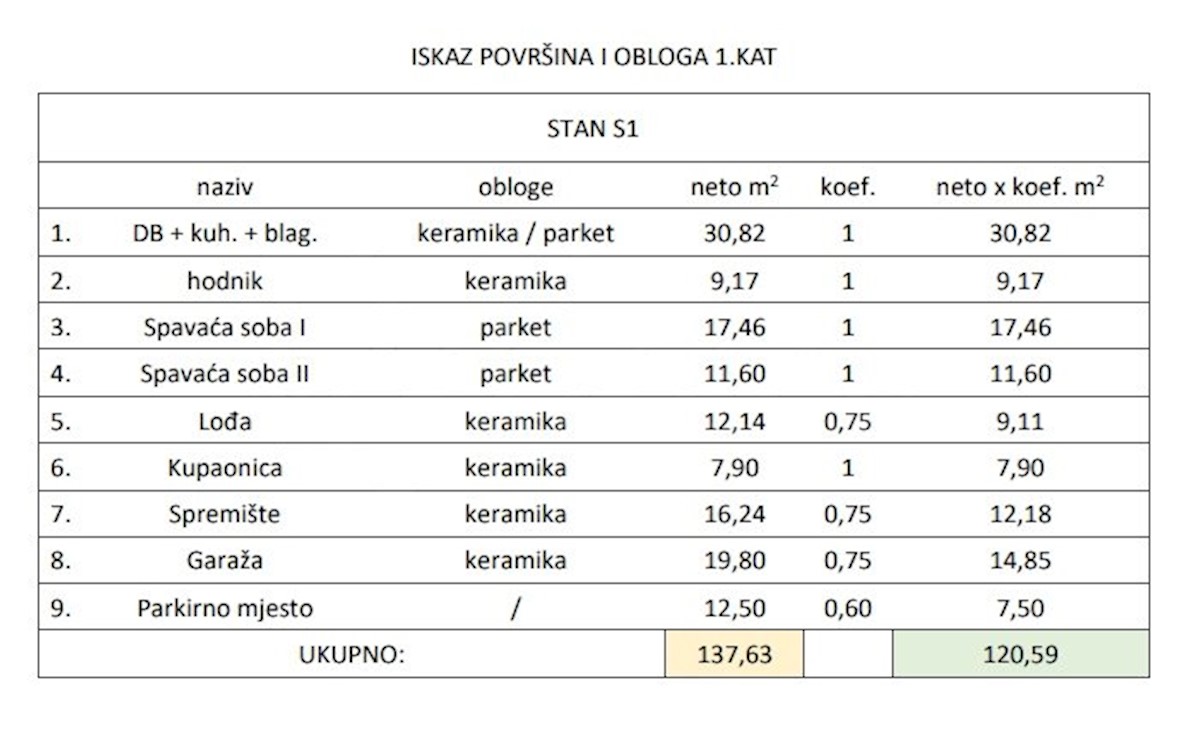 Stanovanje v 1. nadstropju, 120 m2, 2s, garaža, parkirišče, Štinjan, NOVO