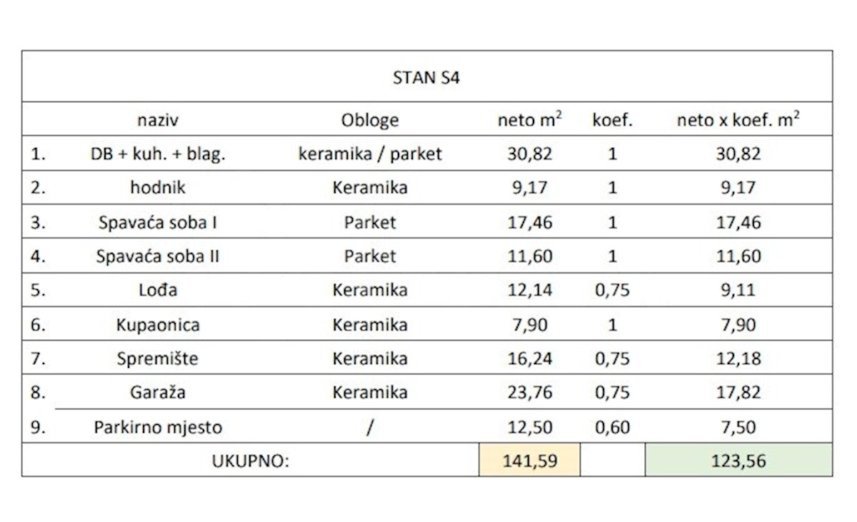 Stanovanje v 1. nadstropju, 120 m2, 2s, garaža, parkirišče, Štinjan, NOVO