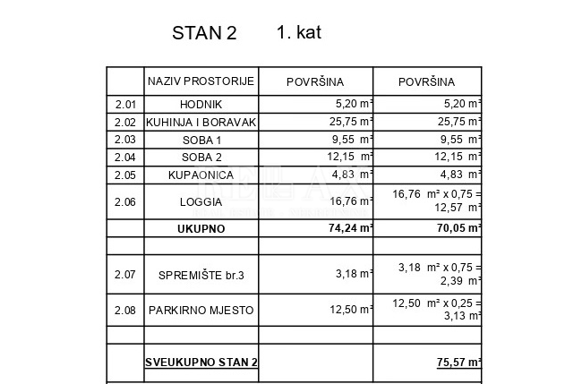 Povile - Stanovanje v novogradnji ob morju