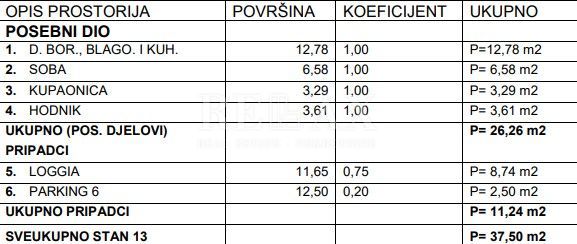 Crikvenica - enosobno stanovanje, 37,50 m2, parkirno mesto